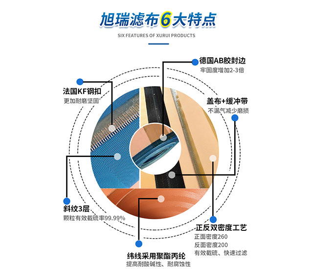 自主研发，出口品质